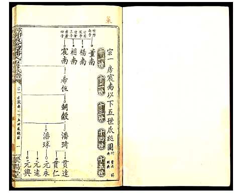 [潘]寻邬黄金潭潘氏五修族谱 (江西) 寻邬黄金潭潘氏五修家谱_二十二.pdf