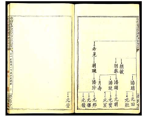 [潘]寻邬黄金潭潘氏五修族谱 (江西) 寻邬黄金潭潘氏五修家谱_二十二.pdf