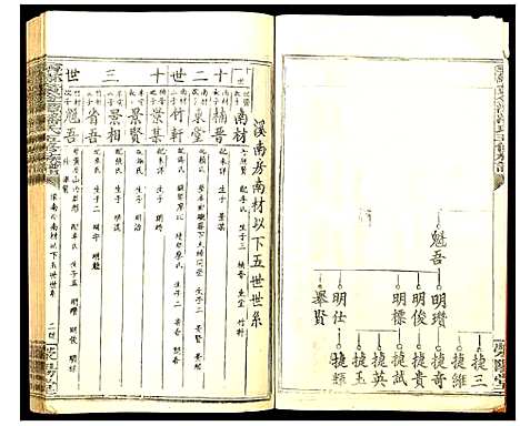 [潘]寻邬黄金潭潘氏五修族谱 (江西) 寻邬黄金潭潘氏五修家谱_二十四.pdf