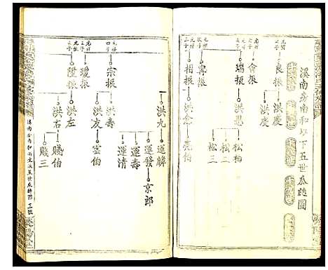 [潘]寻邬黄金潭潘氏五修族谱 (江西) 寻邬黄金潭潘氏五修家谱_二十五.pdf