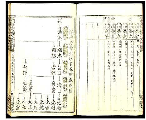 [潘]寻邬黄金潭潘氏五修族谱 (江西) 寻邬黄金潭潘氏五修家谱_二十五.pdf