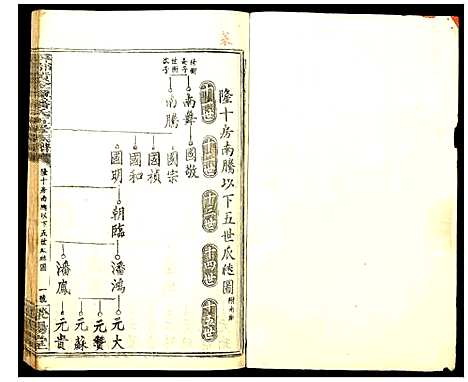 [潘]寻邬黄金潭潘氏五修族谱 (江西) 寻邬黄金潭潘氏五修家谱_二十六.pdf