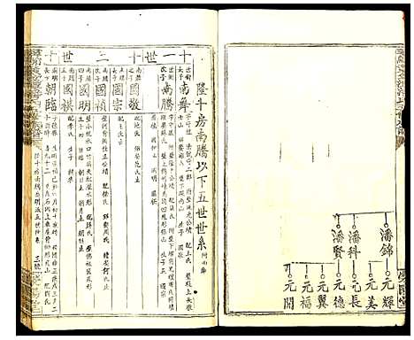 [潘]寻邬黄金潭潘氏五修族谱 (江西) 寻邬黄金潭潘氏五修家谱_二十六.pdf