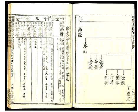 [潘]寻邬黄金潭潘氏五修族谱 (江西) 寻邬黄金潭潘氏五修家谱_二十七.pdf