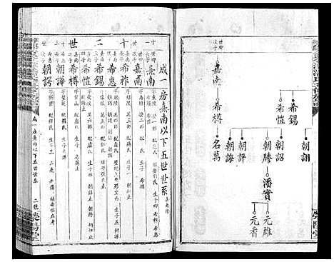 [潘]寻邬黄金潭潘氏五修族谱 (江西) 寻邬黄金潭潘氏五修家谱_五.pdf