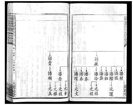 [潘]寻邬黄金潭潘氏五修族谱 (江西) 寻邬黄金潭潘氏五修家谱_五.pdf