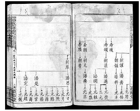 [潘]寻邬黄金潭潘氏五修族谱 (江西) 寻邬黄金潭潘氏五修家谱_六.pdf