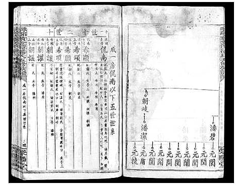 [潘]寻邬黄金潭潘氏五修族谱 (江西) 寻邬黄金潭潘氏五修家谱_六.pdf