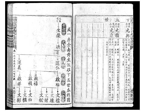 [潘]寻邬黄金潭潘氏五修族谱 (江西) 寻邬黄金潭潘氏五修家谱_七.pdf