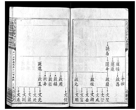 [潘]寻邬黄金潭潘氏五修族谱 (江西) 寻邬黄金潭潘氏五修家谱_八.pdf