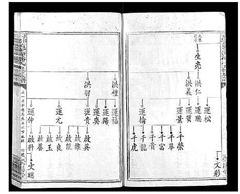 [潘]寻邬黄金潭潘氏五修族谱 (江西) 寻邬黄金潭潘氏五修家谱_八.pdf