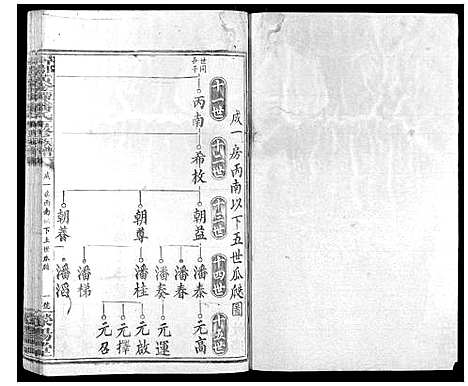 [潘]寻邬黄金潭潘氏五修族谱 (江西) 寻邬黄金潭潘氏五修家谱_九.pdf