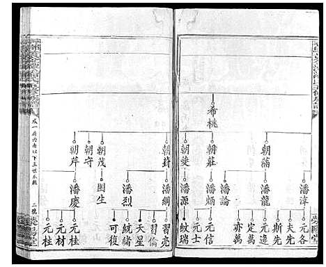 [潘]寻邬黄金潭潘氏五修族谱 (江西) 寻邬黄金潭潘氏五修家谱_九.pdf