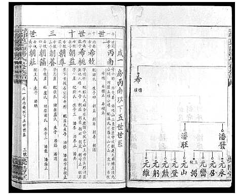 [潘]寻邬黄金潭潘氏五修族谱 (江西) 寻邬黄金潭潘氏五修家谱_九.pdf