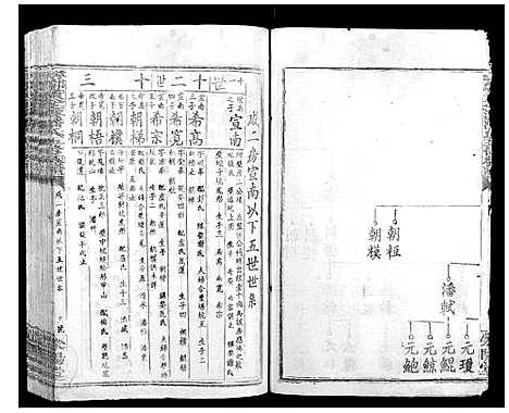 [潘]寻邬黄金潭潘氏五修族谱 (江西) 寻邬黄金潭潘氏五修家谱_十一.pdf