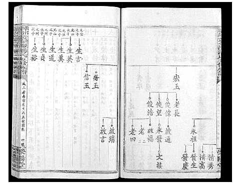 [潘]寻邬黄金潭潘氏五修族谱 (江西) 寻邬黄金潭潘氏五修家谱_十二.pdf