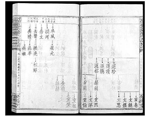 [潘]寻邬黄金潭潘氏五修族谱 (江西) 寻邬黄金潭潘氏五修家谱_十六.pdf