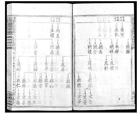 [潘]寻邬黄金潭潘氏五修族谱 (江西) 寻邬黄金潭潘氏五修家谱_十六.pdf