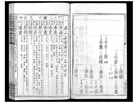 [潘]寻邬黄金潭潘氏五修族谱 (江西) 寻邬黄金潭潘氏五修家谱_十七.pdf