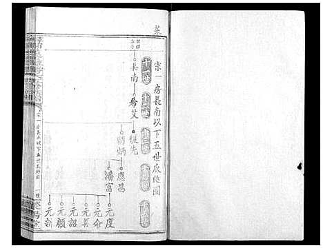 [潘]寻邬黄金潭潘氏五修族谱 (江西) 寻邬黄金潭潘氏五修家谱_十八.pdf