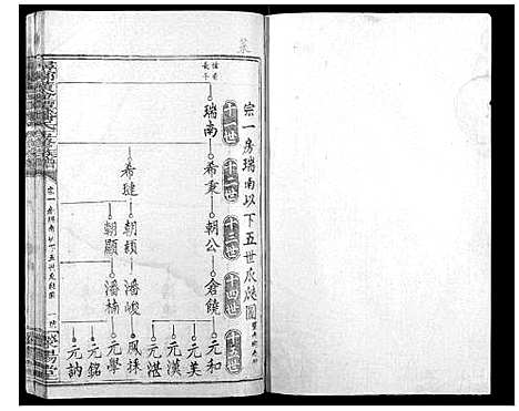 [潘]寻邬黄金潭潘氏五修族谱 (江西) 寻邬黄金潭潘氏五修家谱_二十.pdf