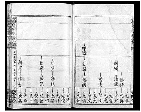 [潘]寻邬黄金潭潘氏五修族谱 (江西) 寻邬黄金潭潘氏五修家谱_二十.pdf