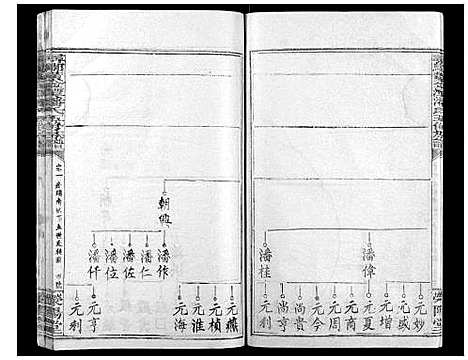 [潘]寻邬黄金潭潘氏五修族谱 (江西) 寻邬黄金潭潘氏五修家谱_二十.pdf