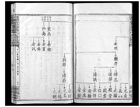 [潘]寻邬黄金潭潘氏五修族谱 (江西) 寻邬黄金潭潘氏五修家谱_二十.pdf