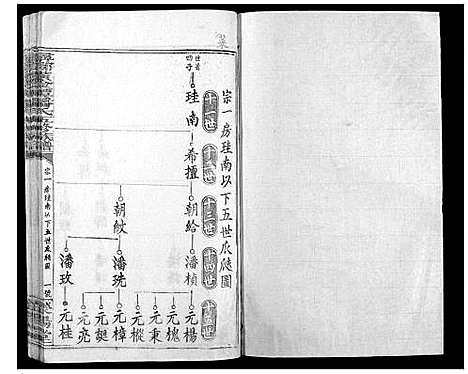 [潘]寻邬黄金潭潘氏五修族谱 (江西) 寻邬黄金潭潘氏五修家谱_二十一.pdf