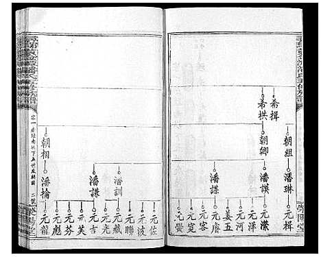 [潘]寻邬黄金潭潘氏五修族谱 (江西) 寻邬黄金潭潘氏五修家谱_二十一.pdf