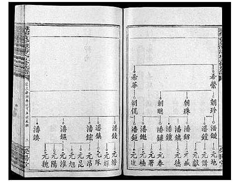 [潘]寻邬黄金潭潘氏五修族谱 (江西) 寻邬黄金潭潘氏五修家谱_二十三.pdf