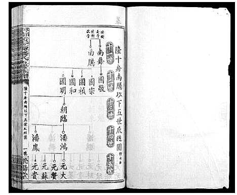 [潘]寻邬黄金潭潘氏五修族谱 (江西) 寻邬黄金潭潘氏五修家谱_二十六.pdf