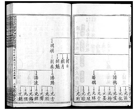 [潘]寻邬黄金潭潘氏五修族谱 (江西) 寻邬黄金潭潘氏五修家谱_二十六.pdf