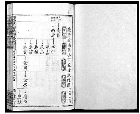 [潘]寻邬黄金潭潘氏五修族谱 (江西) 寻邬黄金潭潘氏五修家谱_二十七.pdf