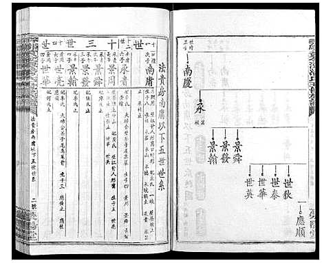 [潘]寻邬黄金潭潘氏五修族谱 (江西) 寻邬黄金潭潘氏五修家谱_二十七.pdf