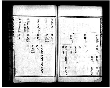 [潘]桃源潘氏家谱_14卷-Tao Yuan Pan Shi Jia Pu_潘氏家谱 (江西、福建) 桃源潘氏家谱_二.pdf