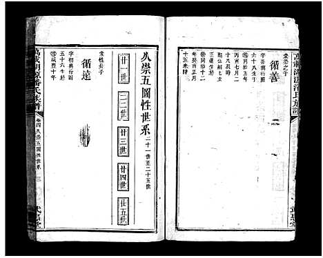 [潘]湖源武惠潘氏族谱_10卷首末各1卷-万载湖源武惠潘氏族谱_湖源武惠潘氏重修族谱_Hu Yuan Wu Hui Pan Shi_万载湖源潘氏族谱 (江西) 湖源武惠潘氏家谱_十.pdf