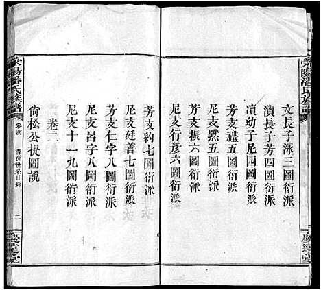 [潘]荥阳潘氏族谱_16卷-Ying Yang Pan Shi (江西) 荥阳潘氏家谱_一.pdf