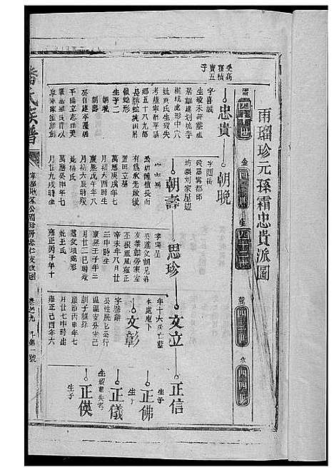 [潘]潘氏族谱 (江西、福建) 潘氏家谱_六.pdf