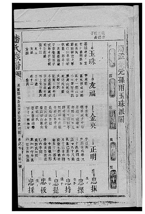 [潘]潘氏族谱 (江西、福建) 潘氏家谱_十.pdf