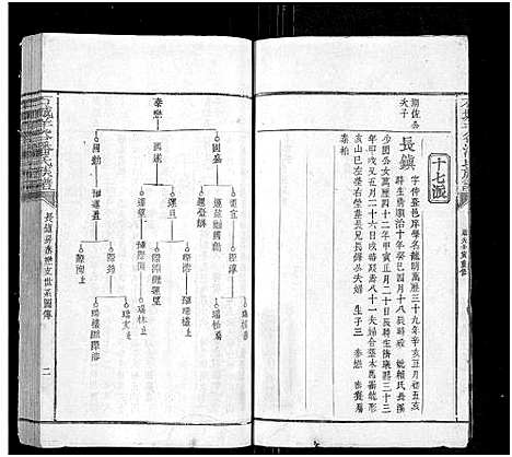 [潘]石城羊谷潘氏族谱_不分卷-Shi Cheng Yang Gu Pan Shi (江西) 石城羊谷潘氏家谱_三.pdf