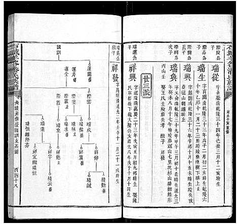 [潘]石城羊谷潘氏族谱_不分卷-Shi Cheng Yang Gu Pan Shi (江西) 石城羊谷潘氏家谱_六.pdf