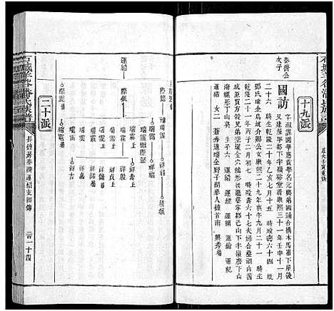 [潘]石城羊谷潘氏族谱_不分卷-Shi Cheng Yang Gu Pan Shi (江西) 石城羊谷潘氏家谱_七.pdf