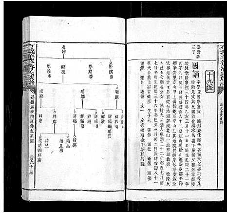 [潘]石城羊谷潘氏族谱_不分卷-Shi Cheng Yang Gu Pan Shi (江西) 石城羊谷潘氏家谱_八.pdf