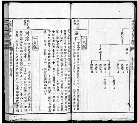 [潘]石城羊谷潘氏族谱_不分卷-Shi Cheng Yang Gu Pan Shi (江西) 石城羊谷潘氏家谱_九.pdf