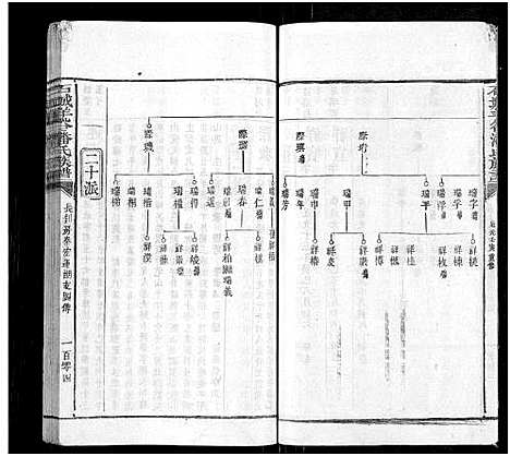 [潘]石城羊谷潘氏族谱_不分卷-Shi Cheng Yang Gu Pan Shi (江西) 石城羊谷潘氏家谱_十.pdf