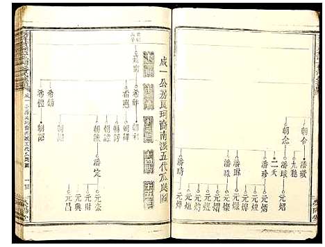 [潘]长甯黄金潭上祠潘氏族谱 (江西) 长甯黄金潭上祠潘氏家谱_五.pdf