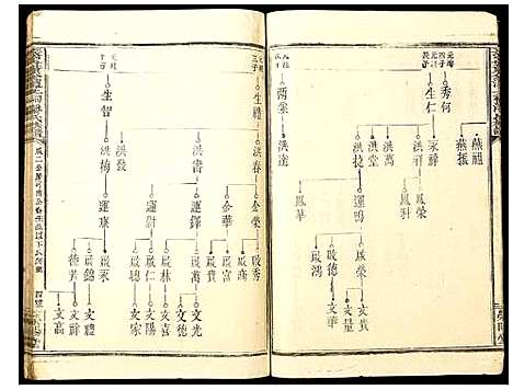 [潘]长甯黄金潭上祠潘氏族谱 (江西) 长甯黄金潭上祠潘氏家谱_十四.pdf