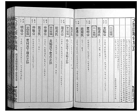 [彭]大彭氏联修族谱_40卷 (江西) 大彭氏联修家谱_四.pdf