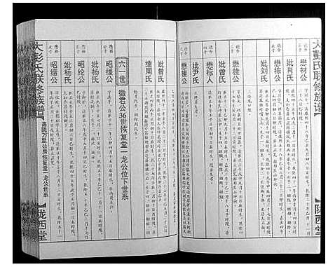 [彭]大彭氏联修族谱_40卷 (江西) 大彭氏联修家谱_六.pdf